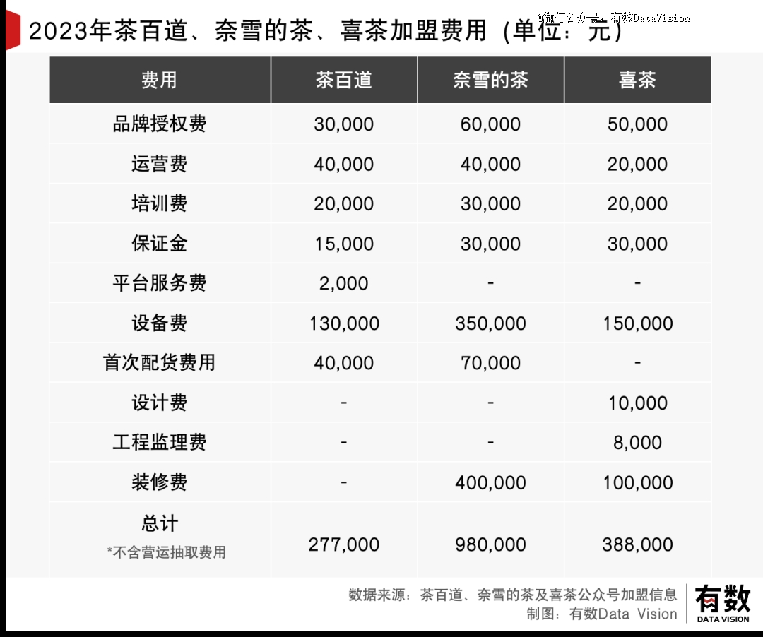 成了喜茶羡慕不来的样子旗舰厅app茶百道活(图1)