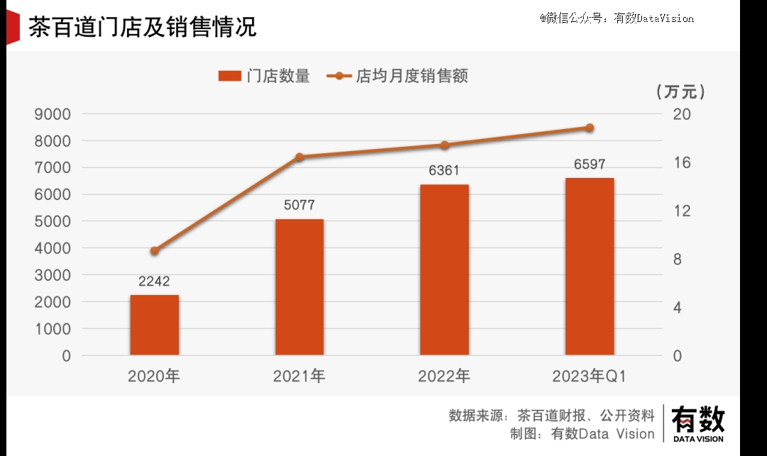 成了喜茶羡慕不来的样子旗舰厅app茶百道活(图3)