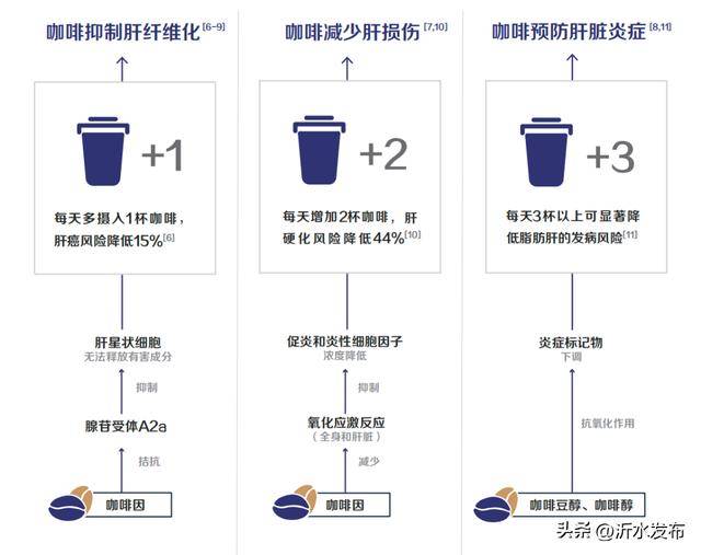 好处可能比你知道的还要多ag旗舰厅网站入口咖啡的(图3)